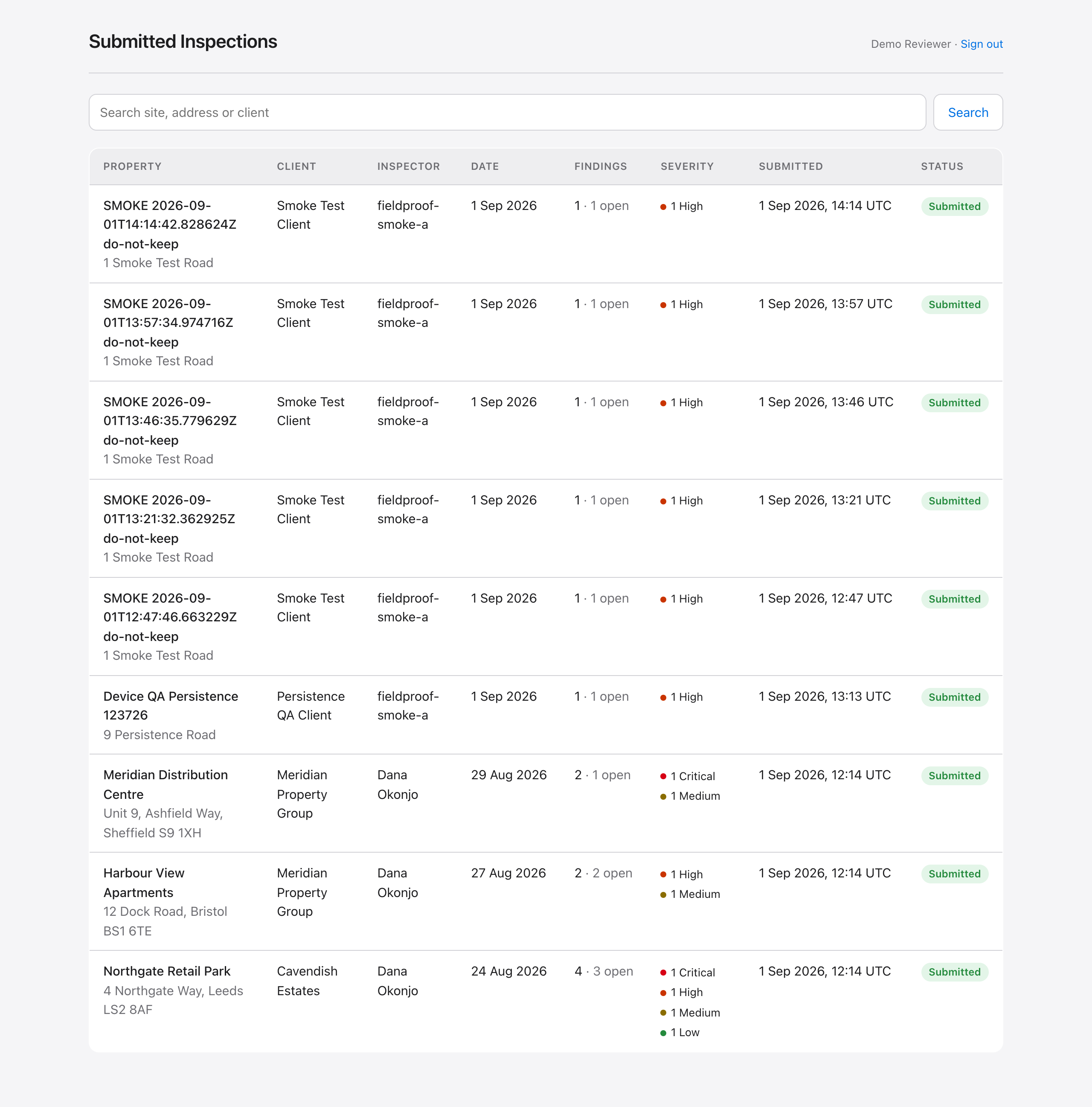 FieldProof admin console — Submitted queue